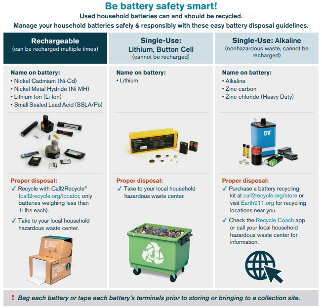 battery disposal